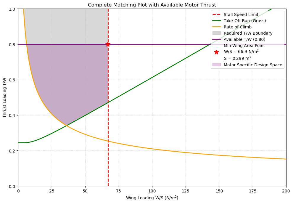 Matching line calcs