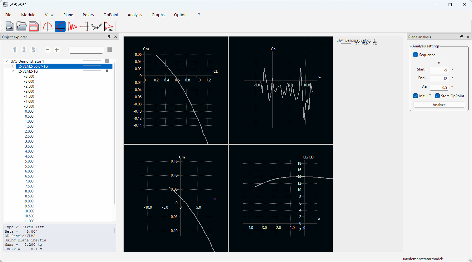 XFLR5 fixed lift analysis