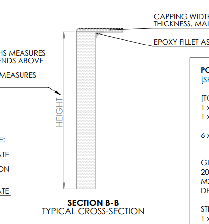 BH cross section