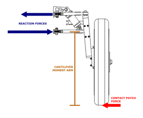 FBD of front suspension load