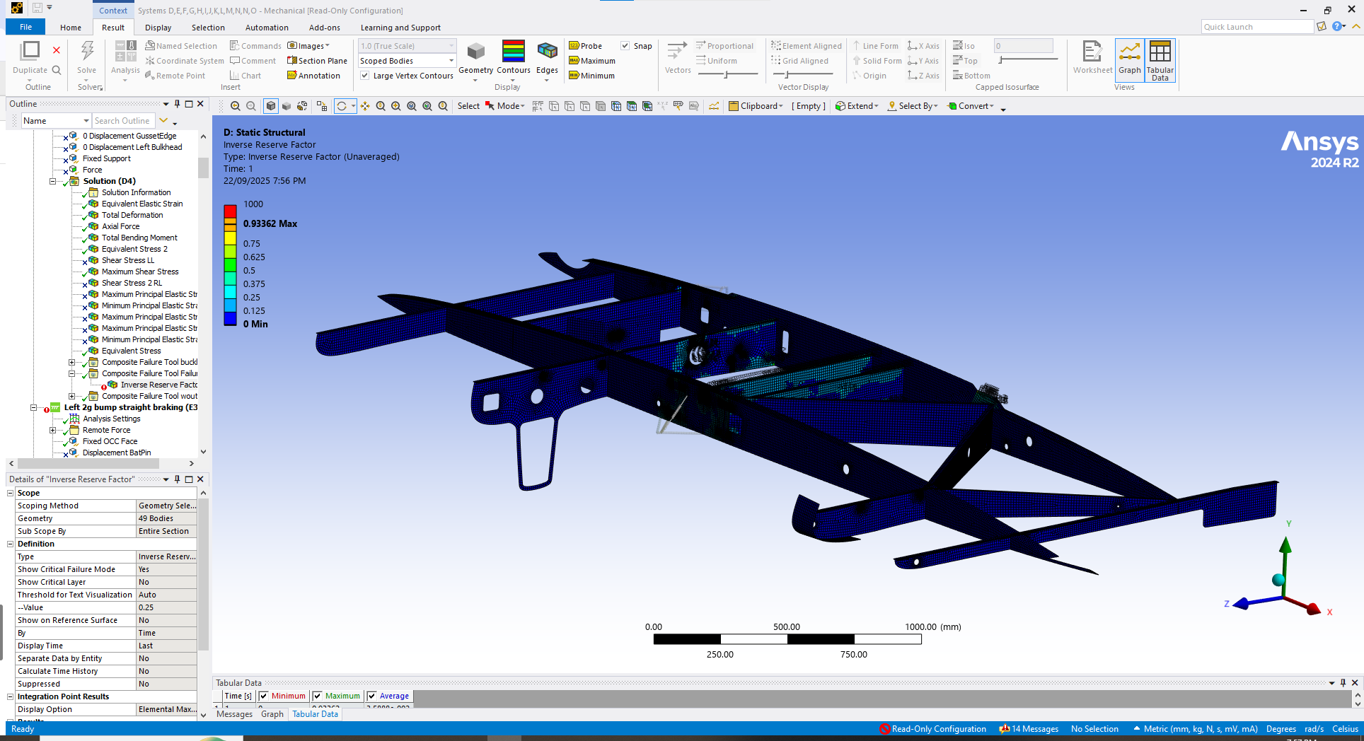 Bulkheads bump load analysis