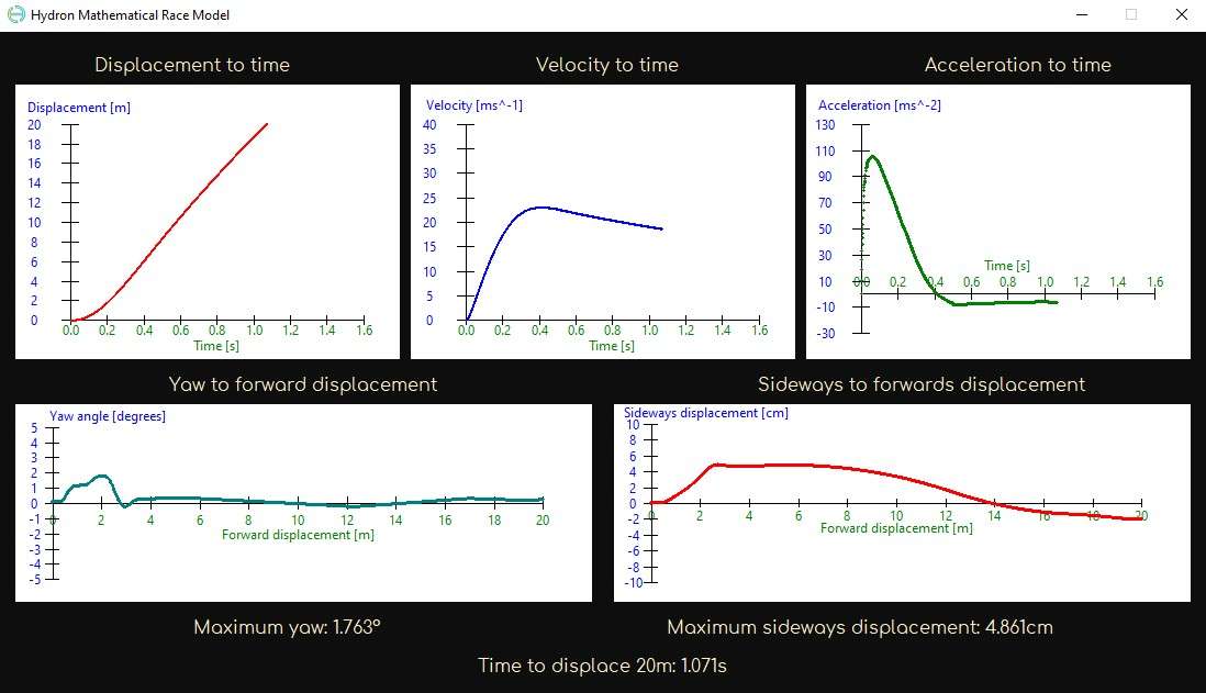 Race model main output