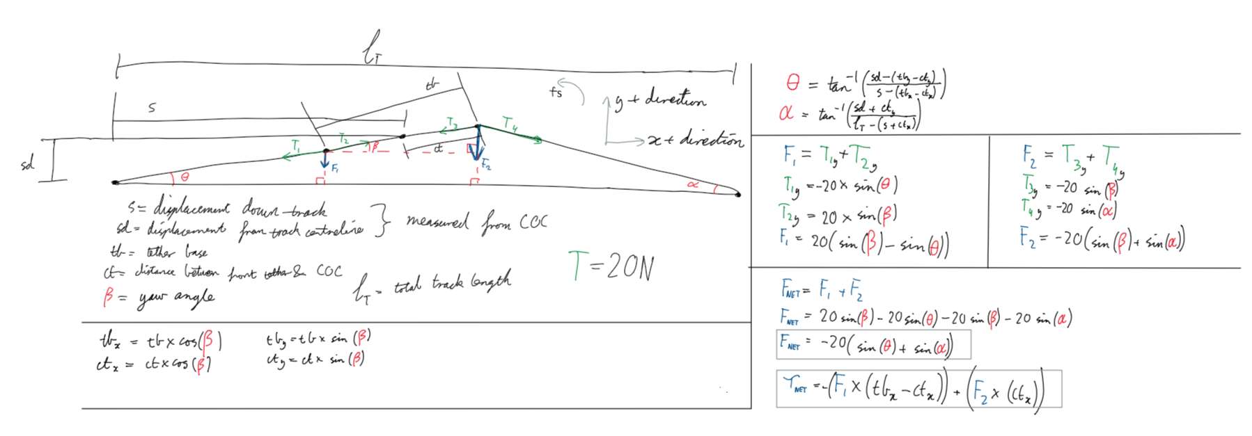 Tether line force derivation
