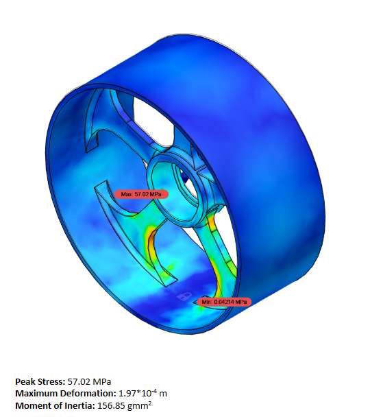 Wheel FEA