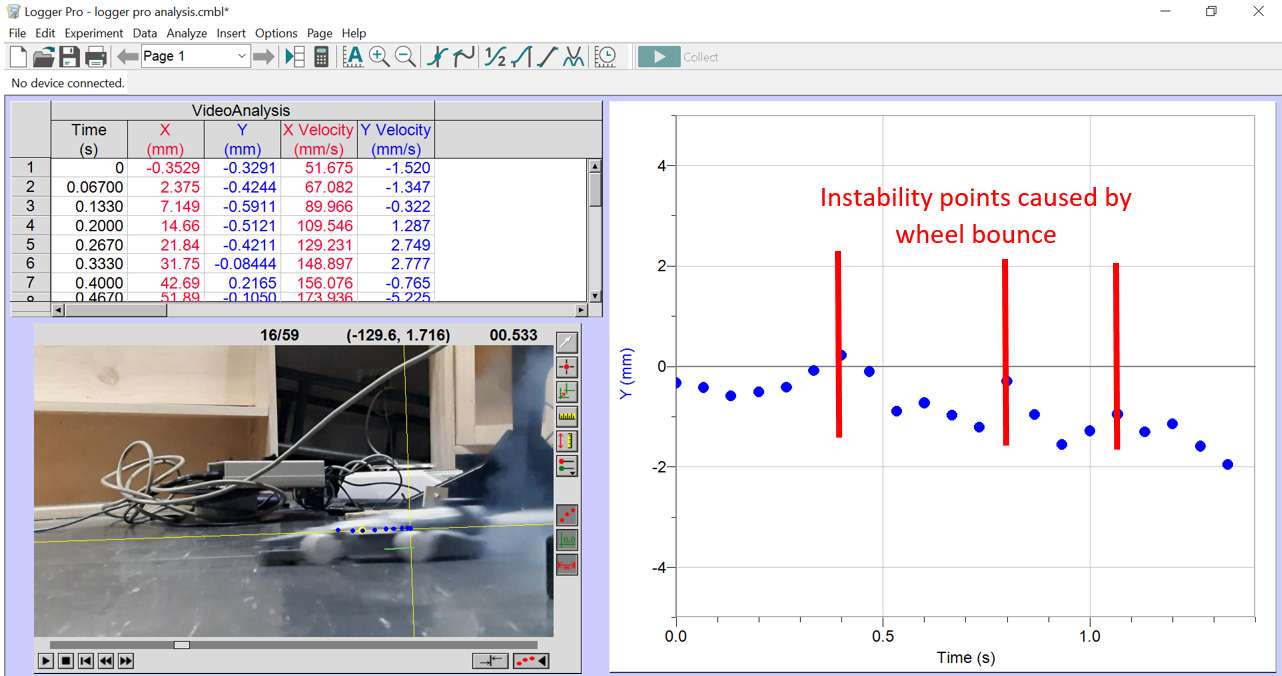 Test car point tracking